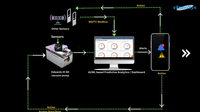 Xpump - AI/ML-Based Predictive Maintenance